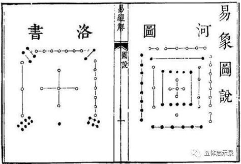 洛河圖|什麼是河圖洛書？有什麼作用？河圖洛書是誰畫的？